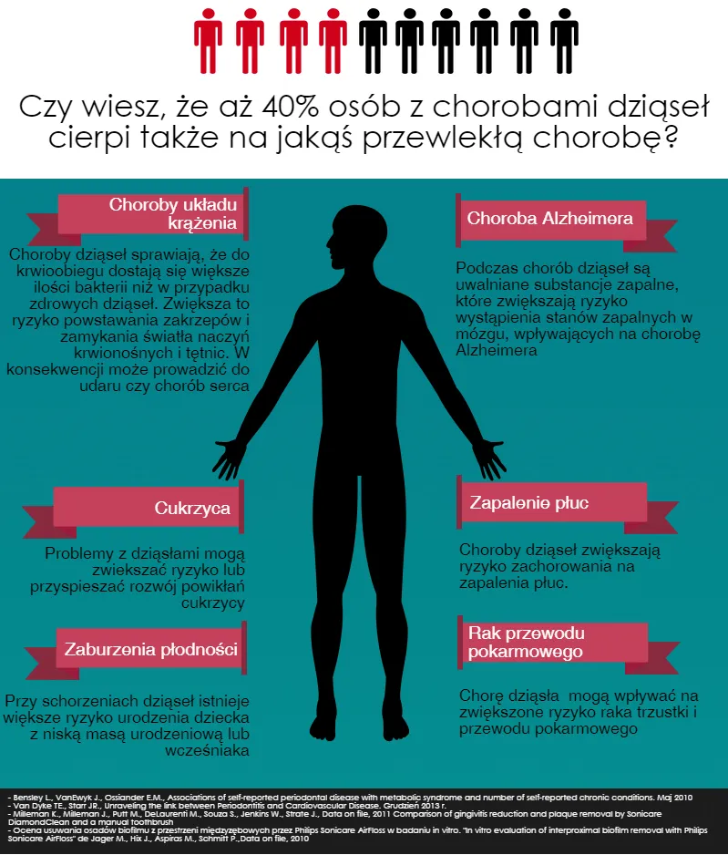 Zdjęcie Zapalenie dziąseł od czego? Poznaj przyczyny i jak ich unikać