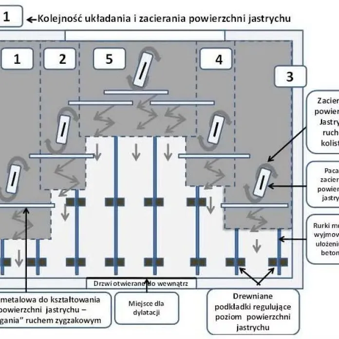Zdjęcie Ile cementu na 100m2 wylewki? Oblicz dokładnie i uniknij strat