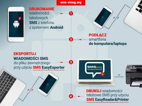 Zdjęcie Jak bez trudu wydrukować wiadomości z Messengera na każdym urządzeniu