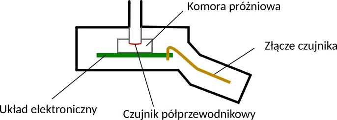 Zdjęcie Czujnik ciśnienia w kolektorze dolotowym: objawy i jak go sprawdzić?