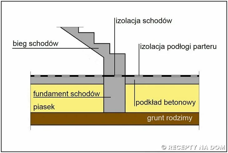 Zdjęcie Jak izolować schody zewnętrzne – praktyczne porady, które uratują twoje schody
