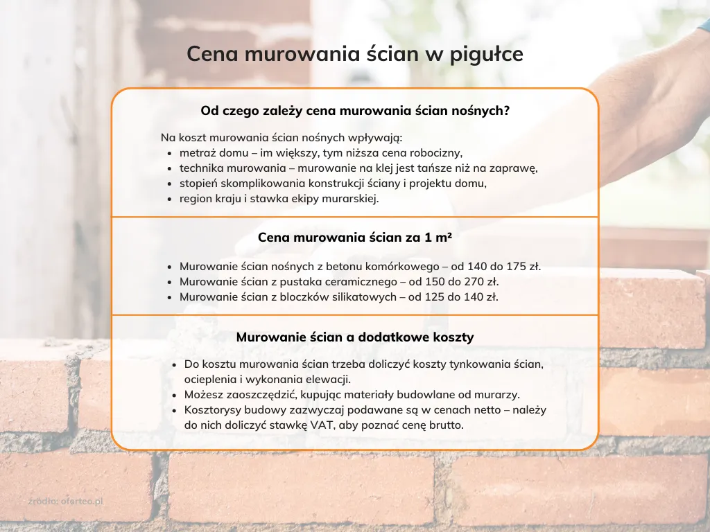 Zdjęcie Ściany żelbetowe: koszty robocizny i czynniki wpływające na cenę