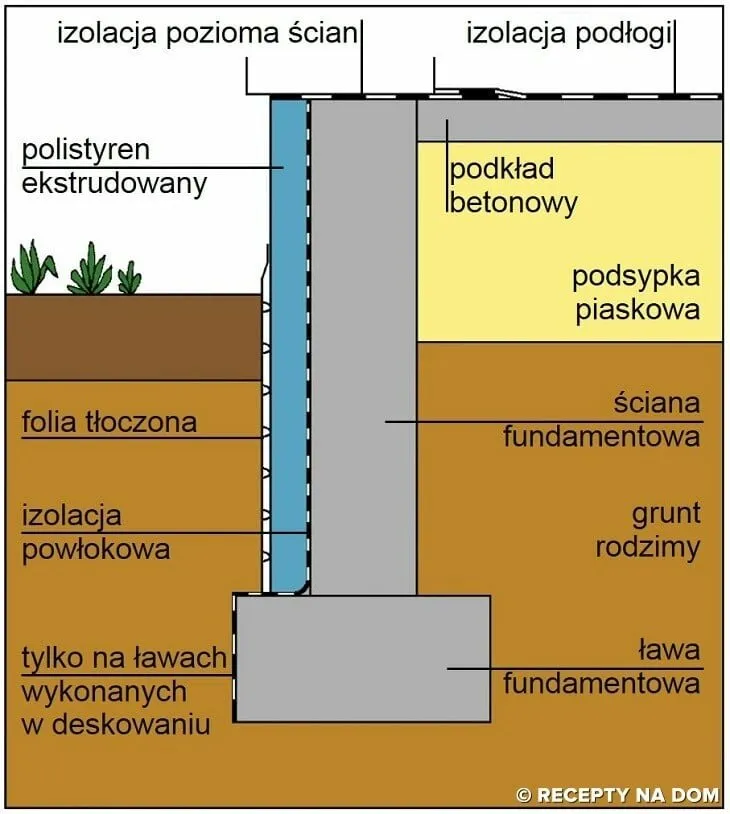 Zdjęcie Jaką izolację na fundament wybrać, aby uniknąć problemów z wilgocią?