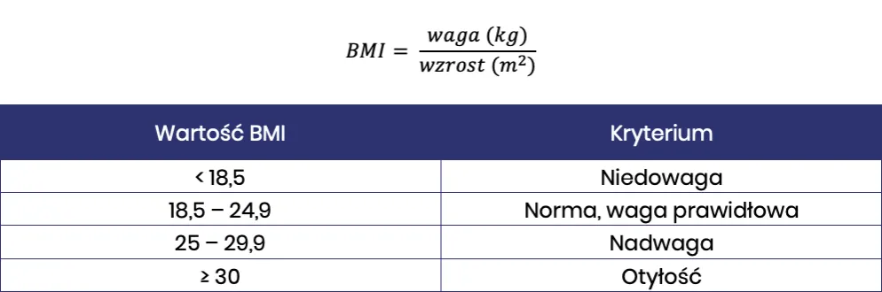 Zdjęcie Badanie BMI - co to jest i jak wpływa na Twoje zdrowie?