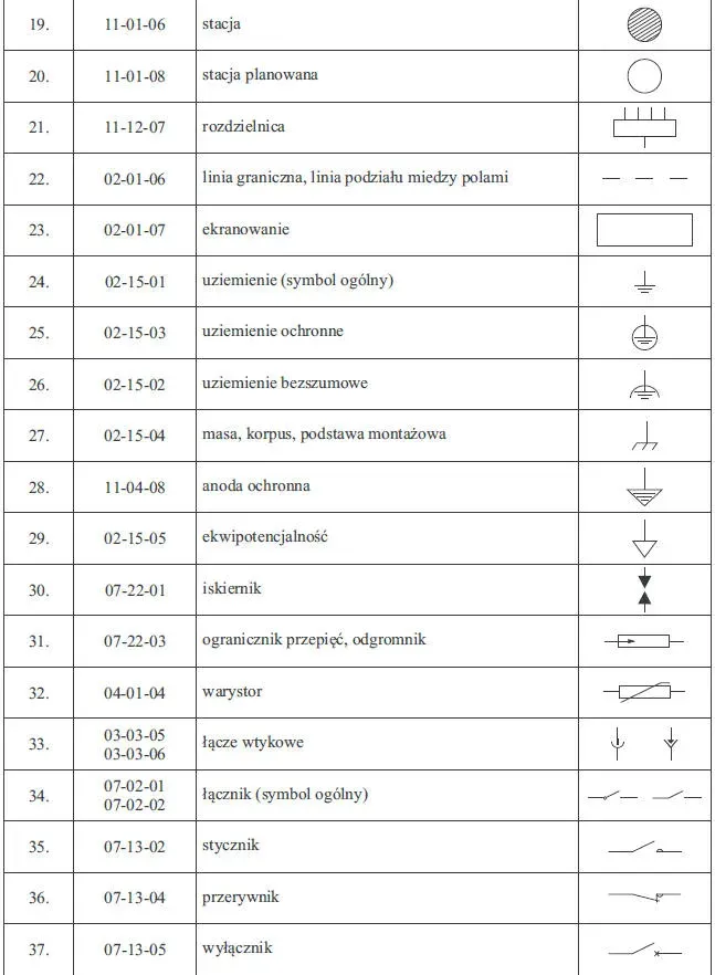 Zdjęcie Co oznacza COM w elektryce i dlaczego jest kluczowe dla obwodów?
