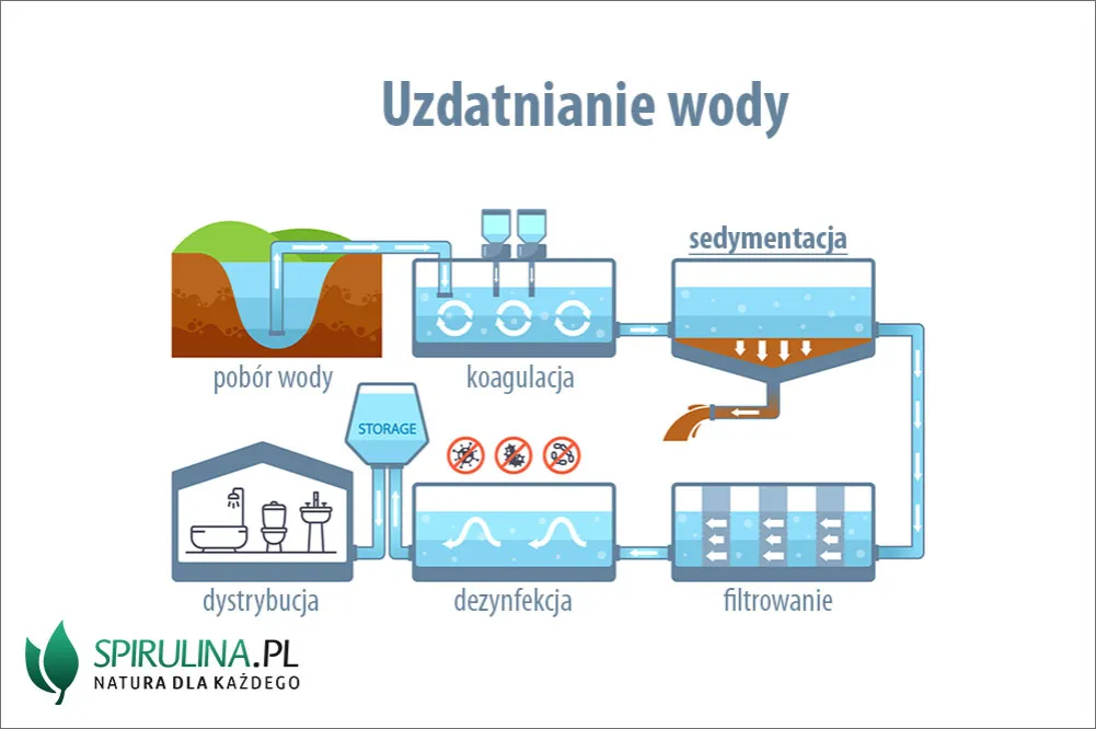 Zdjęcie Sedymentacja w chemii: jak zrozumieć ten kluczowy proces?
