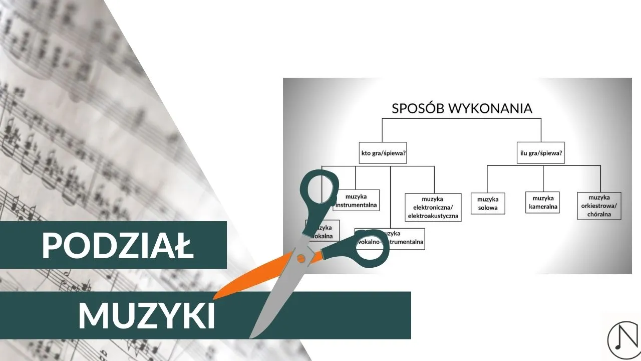 Zdjęcie Rodzaje muzyki klasycznej: Odkryj fascynujące epoki i style