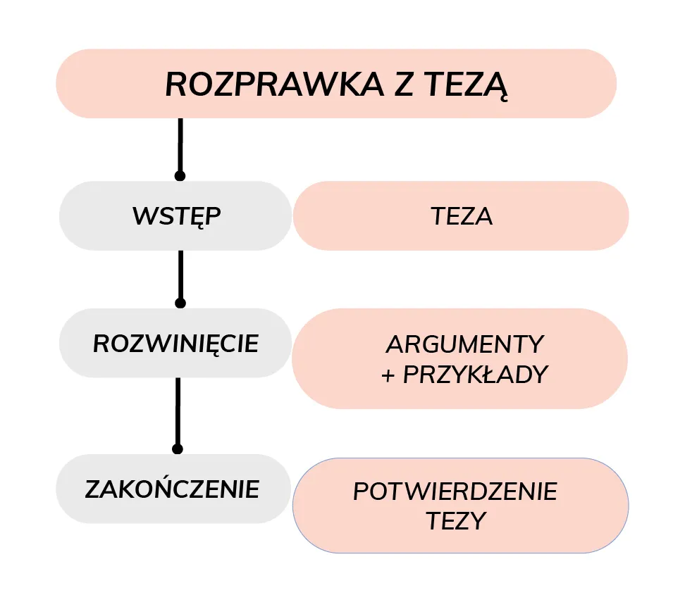 Zdjęcie Jak zakończyć rozprawkę przykłady - skuteczne sposoby na udane zakończenie