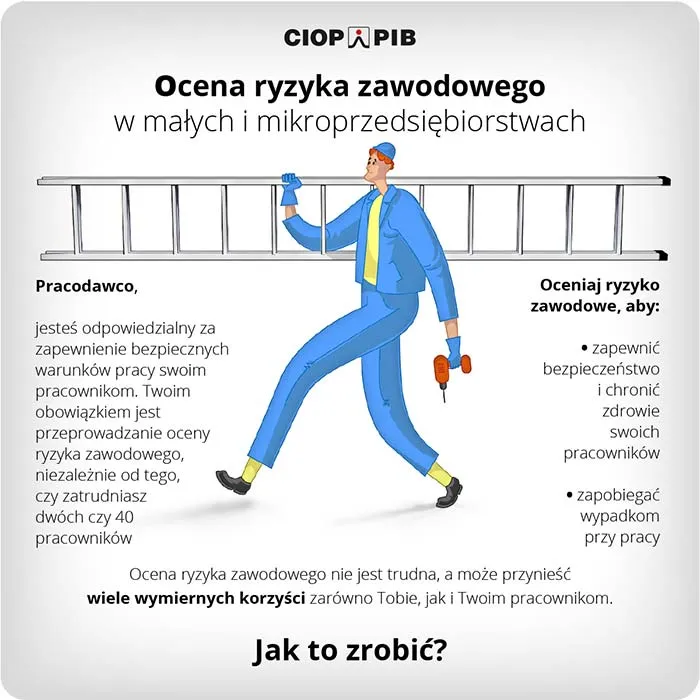 Zdjęcie Jakie regulacje prawne mówią o obowiązku oceny ryzyka zawodowego w pracy?