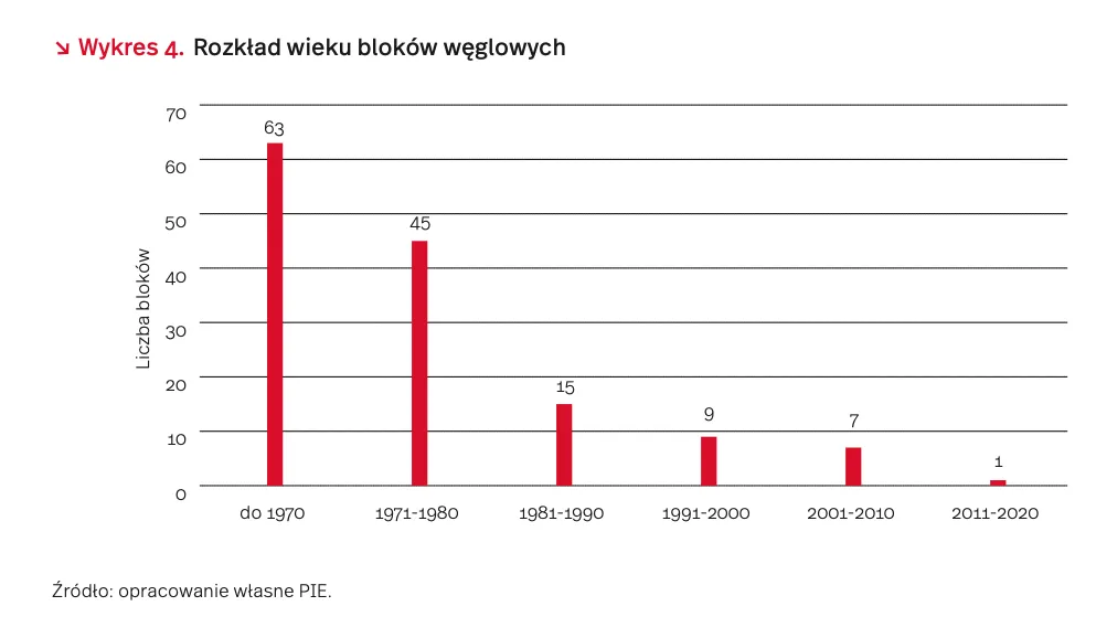 Zdjęcie Ile jest elektrowni węglowych w Polsce? Zaskakujące fakty i liczby