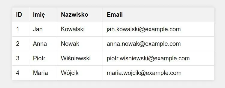 Zdjęcie Jak zrobić tabelkę w HTML - proste kroki i przydatne przykłady