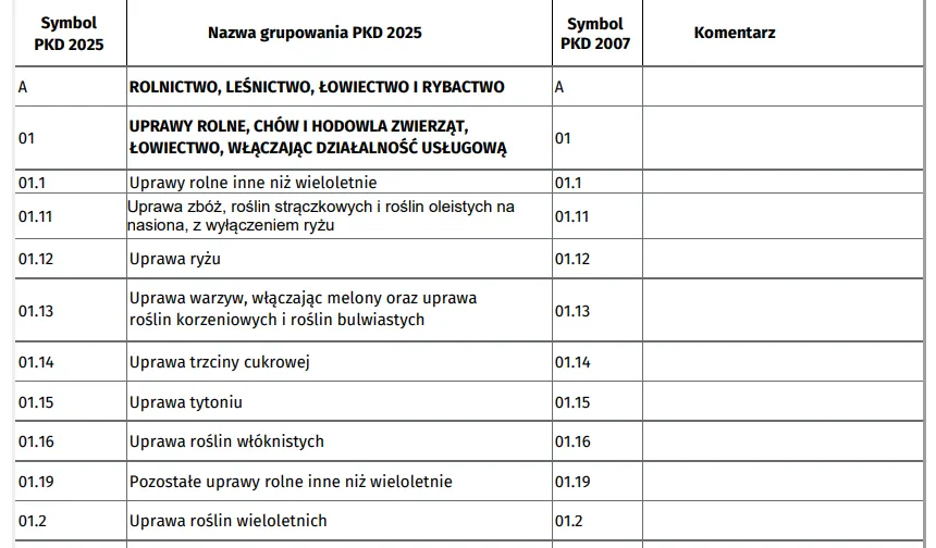 Zdjęcie Kurier jakie PKD: Wybierz właściwy kod dla swojej działalności