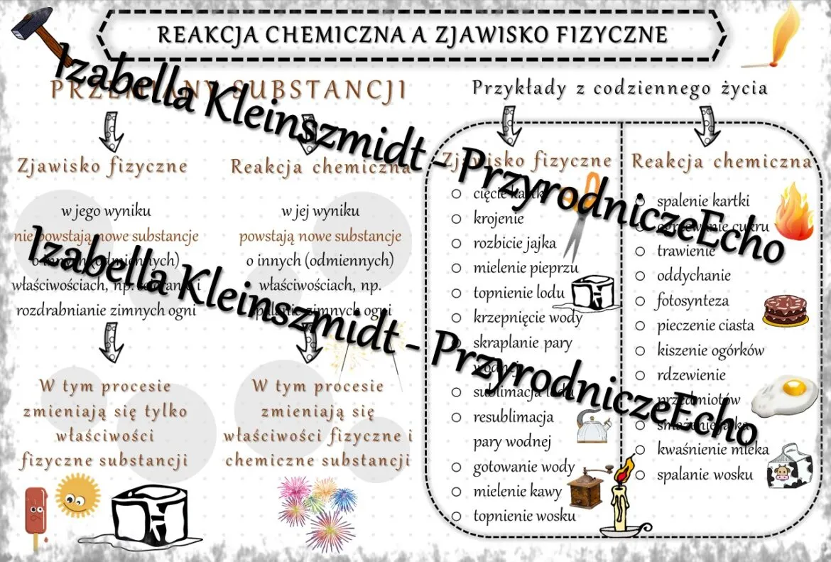 Zdjęcie Jak rozróżnić zjawisko fizyczne a reakcję chemiczną - prosty poradnik