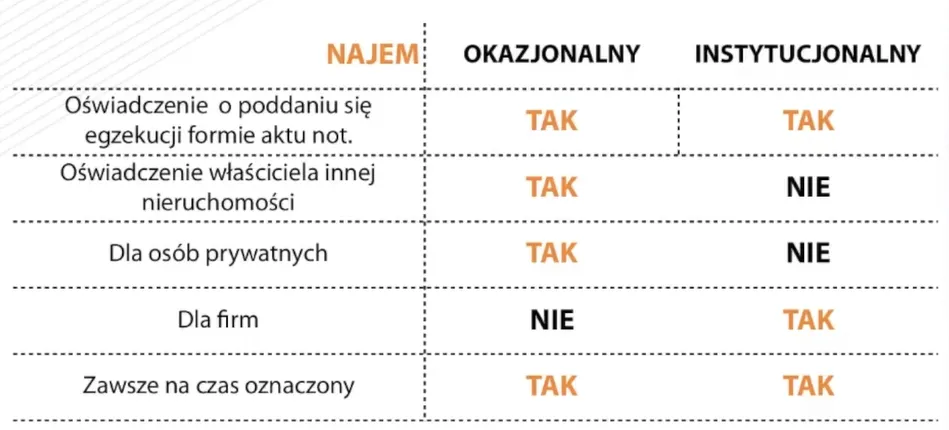 Zdjęcie Co oznacza wynajem okazjonalny i jakie niesie ze sobą ryzyko?