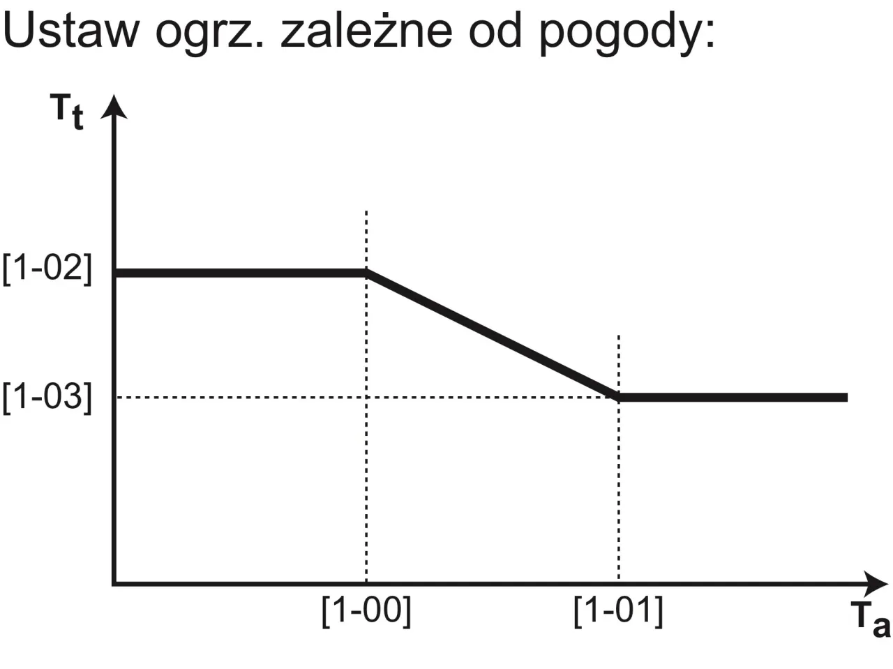 Zdjęcie Jaką temperaturę ustawić na grzejniki z pompą ciepła, by zaoszczędzić?