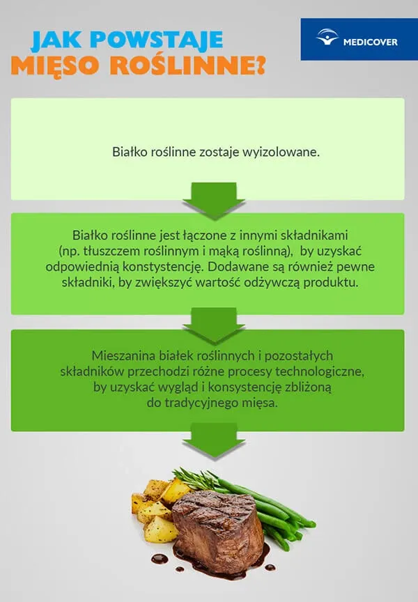 Zdjęcie Jakie wegetariańskie produkty spożywcze są bogate w białko i żelazo?