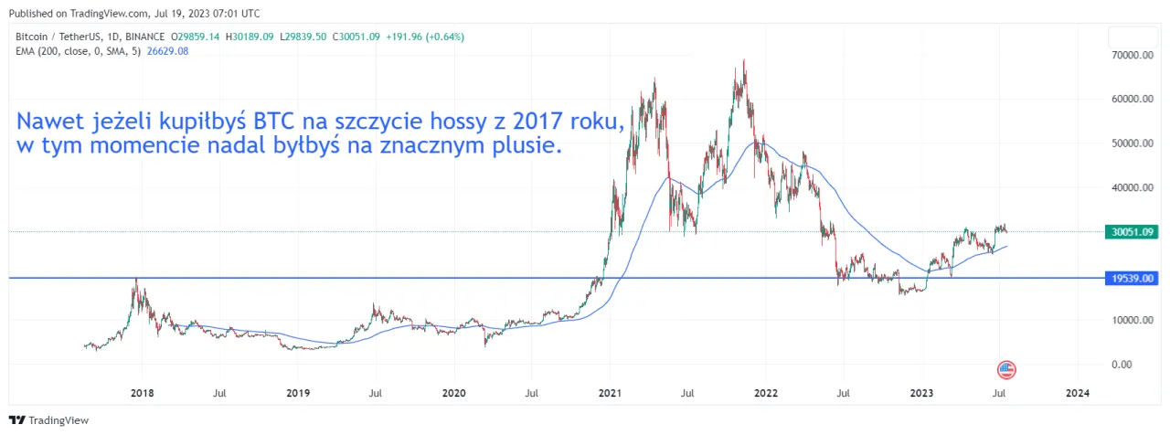 Zdjęcie Hossa kryptowaluty co to? Zrozum, jak wpływa na inwestycje