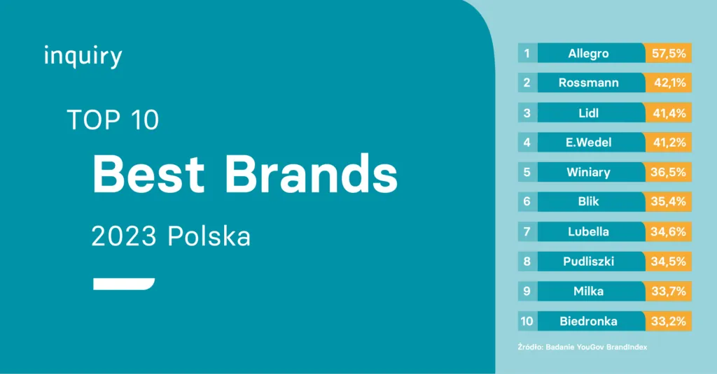 Zdjęcie Ranking firm outdoorowych w Polsce w 2023 roku - TOP 10