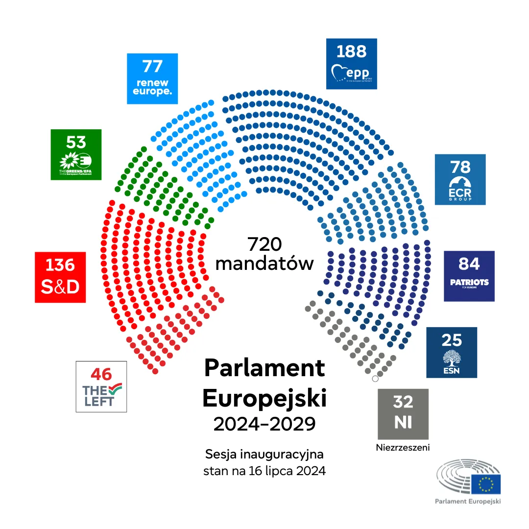 Zdjęcie Jakie partie polityczne wchodzące w skład sejmu? Sprawdź ich wpływ!