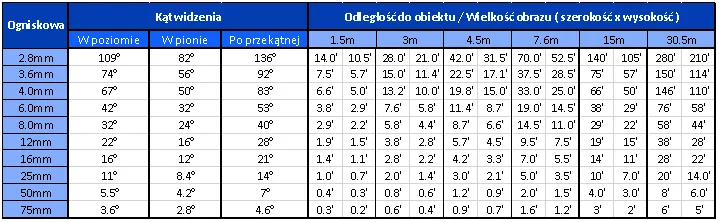 Zdjęcie Jak dobrać obiektyw do kamery, aby uchwycić najlepsze zdjęcia?