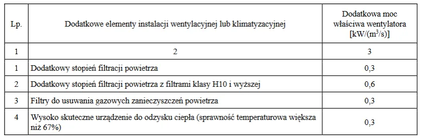 Zdjęcie Kompletny wykaz elementów wyposażenia lokalu mieszkalnego 2025