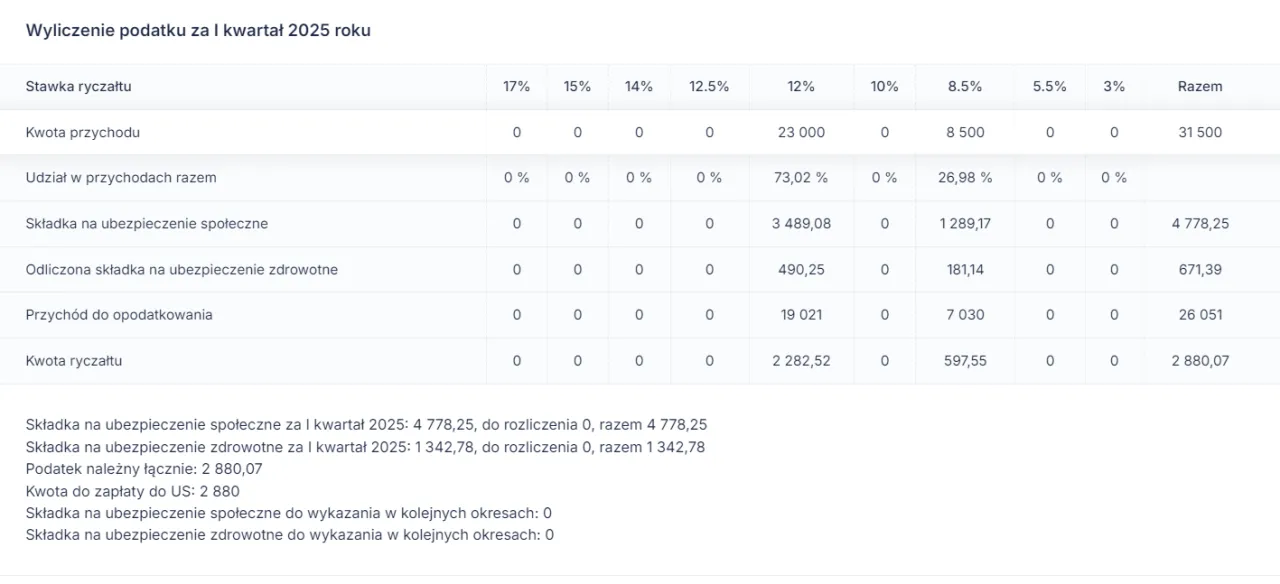Zdjęcie Ryczałt 5 5 co obejmuje? Sprawdź, jakie usługi i limity są ważne