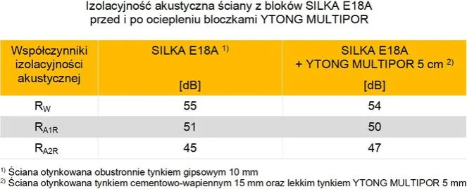 Zdjęcie Izolacyjność akustyczna Silka: Cicha przyszłość budownictwa