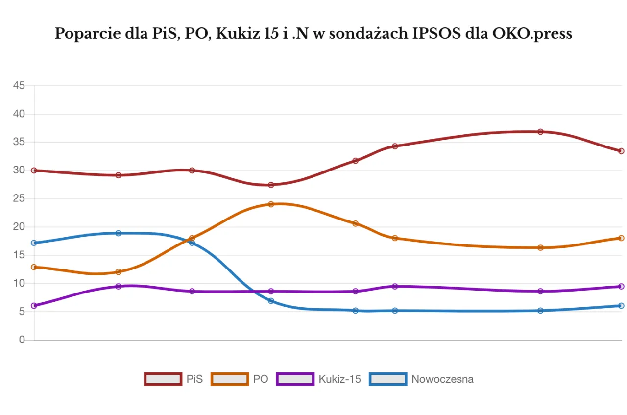 Zdjęcie Skąd poparcie dla PiS? Odkryj zaskakujące przyczyny sukcesu partii