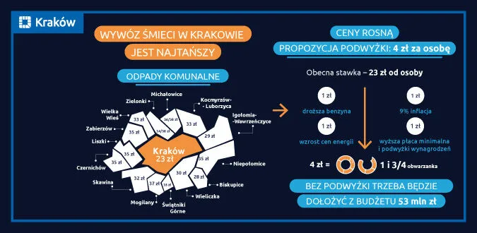 Zdjęcie Kto ustala cenę za wywóz śmieci i jakie czynniki ją wpływają?