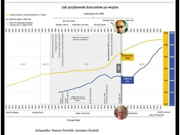 Zdjęcie Ile kościołów w Polsce? Liczby, fakty i złożoność