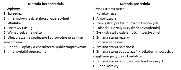 Zdjęcie Jak prawidłowo obliczyć zmianę stanu należności w firmie - krok po kroku