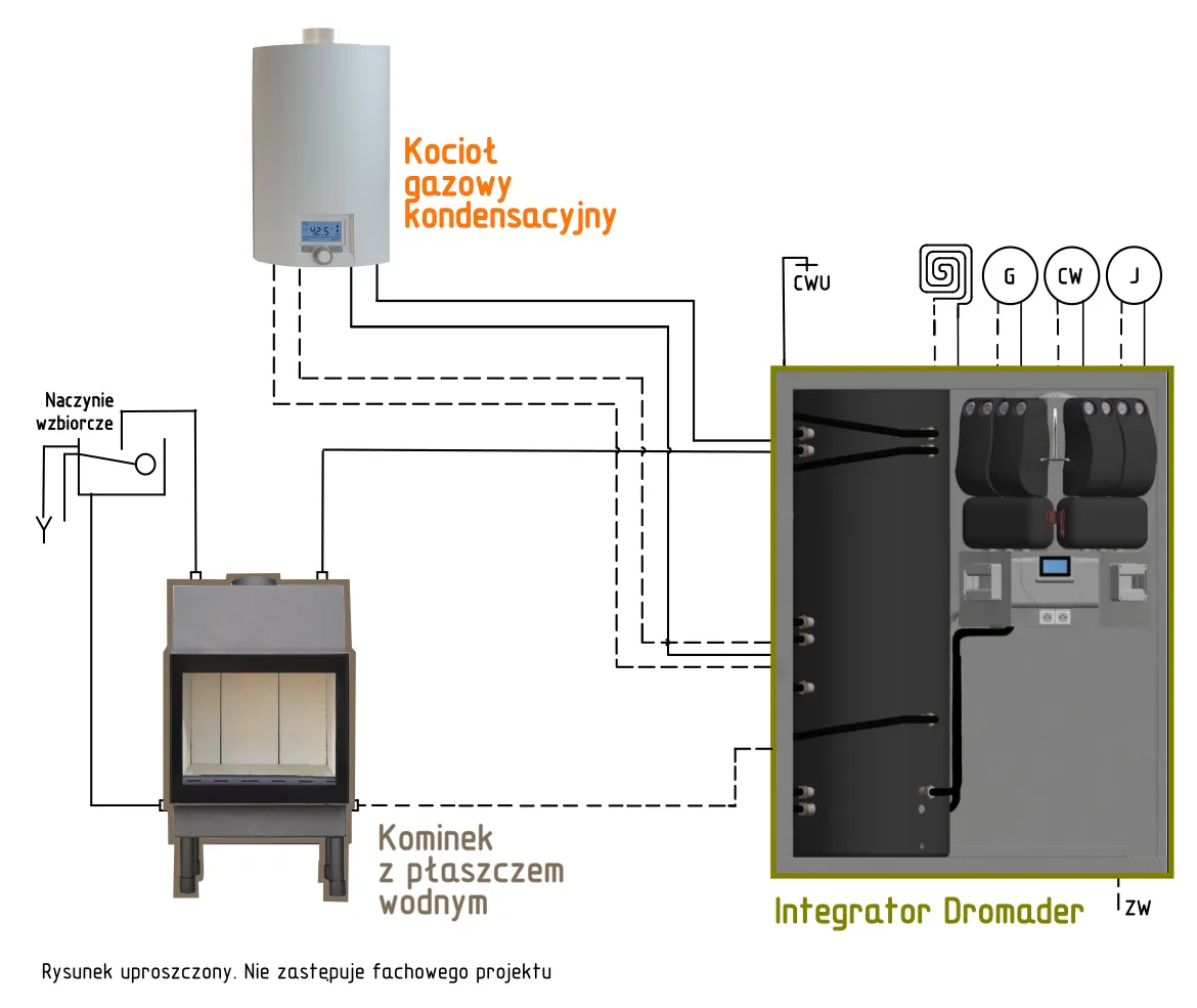 Zdjęcie Czy kominek z płaszczem wodnym to kocioł? Odkryj kluczowe różnice