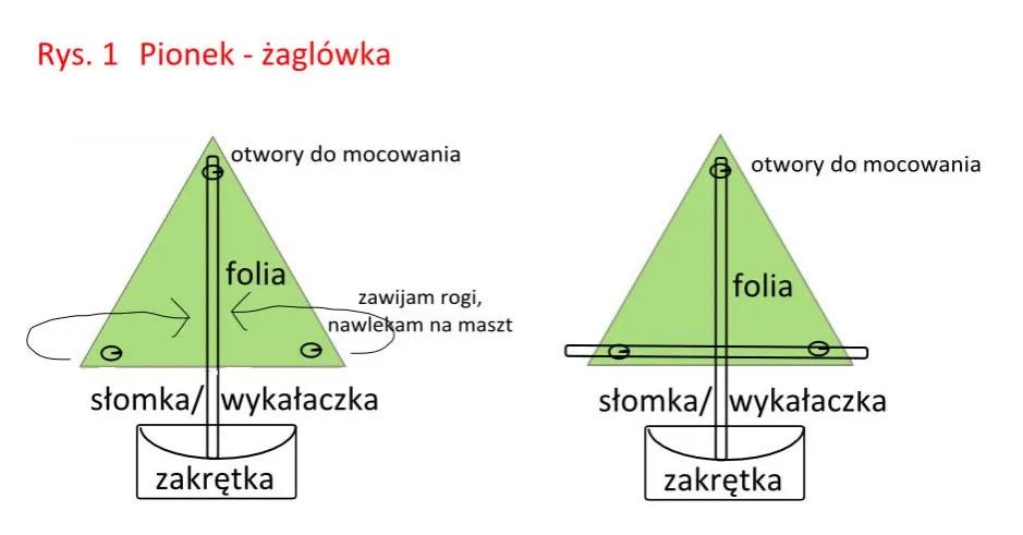 Zdjęcie Jak zrobić pionki do gry z łatwo dostępnych materiałów – proste metody DIY