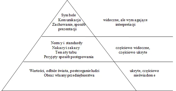 Zdjęcie Co to jest artefakt kultury? Zrozum jego znaczenie i formy
