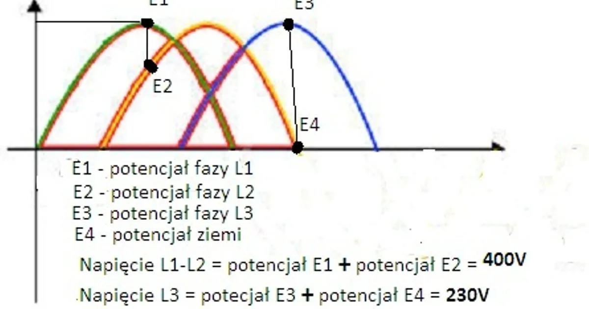 Zdjęcie Jakie napięcie w sieci 3 fazowej? Różnice i standardy w praktyce