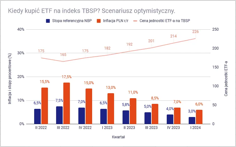 Zdjęcie ETF TBSP: Jak inwestować w obligacje skarbowe? Kompletny przewodnik