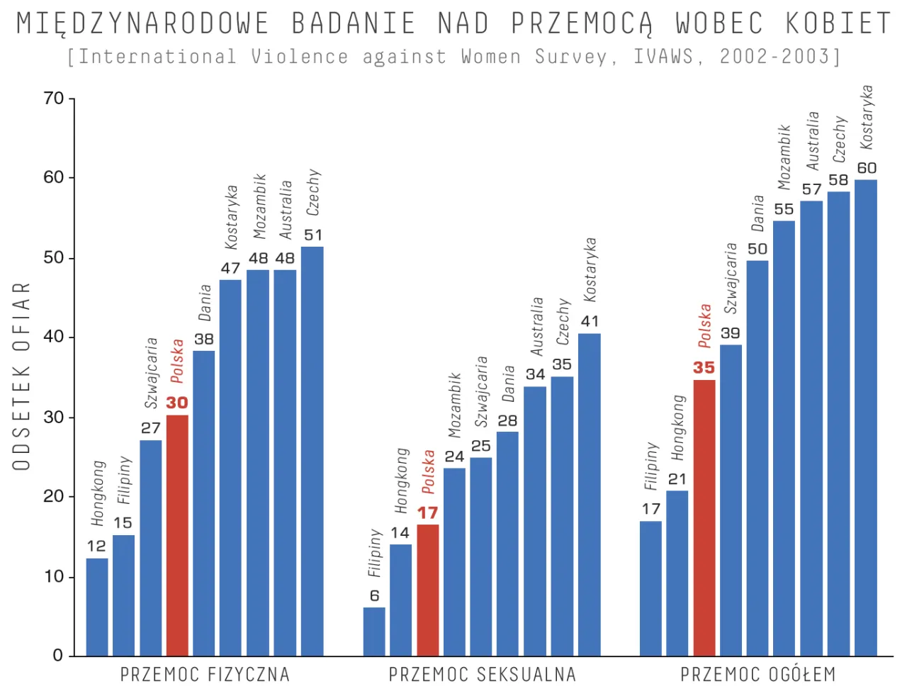 Zdjęcie Przestępstwa na tle seksualnym statystyki: alarmujące dane i trendy
