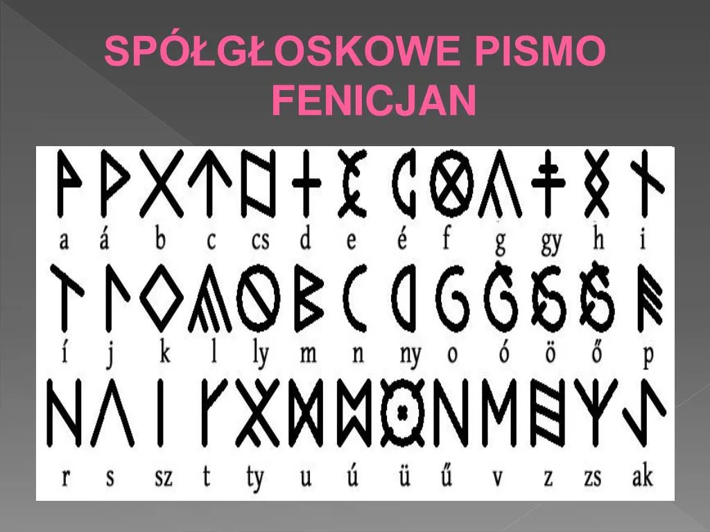 Zdjęcie Rodzaje pisma starożytnego: od hieroglifów po alfabet fenicki