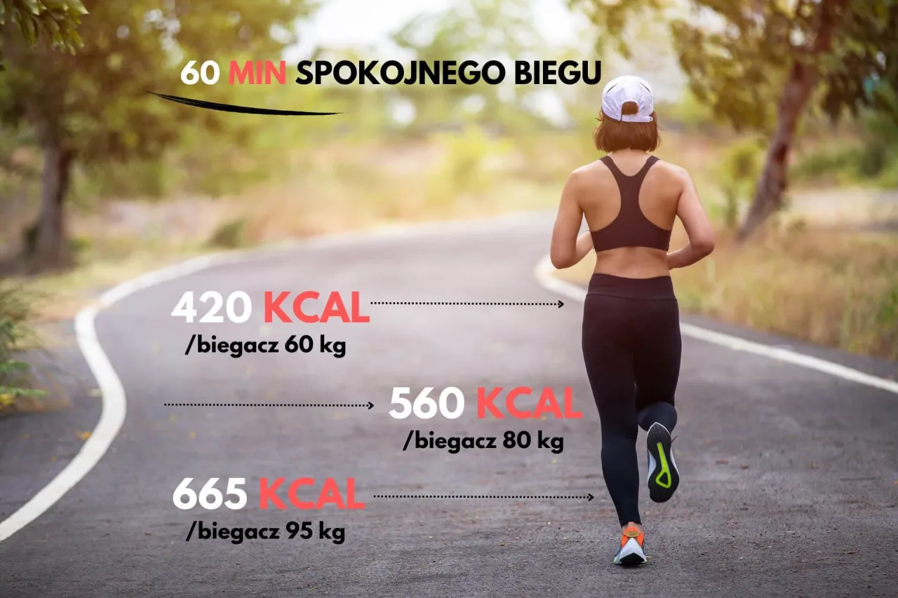 Zdjęcie Ile kalorii spala godzina biegania? Sprawdź, co wpływa na wyniki