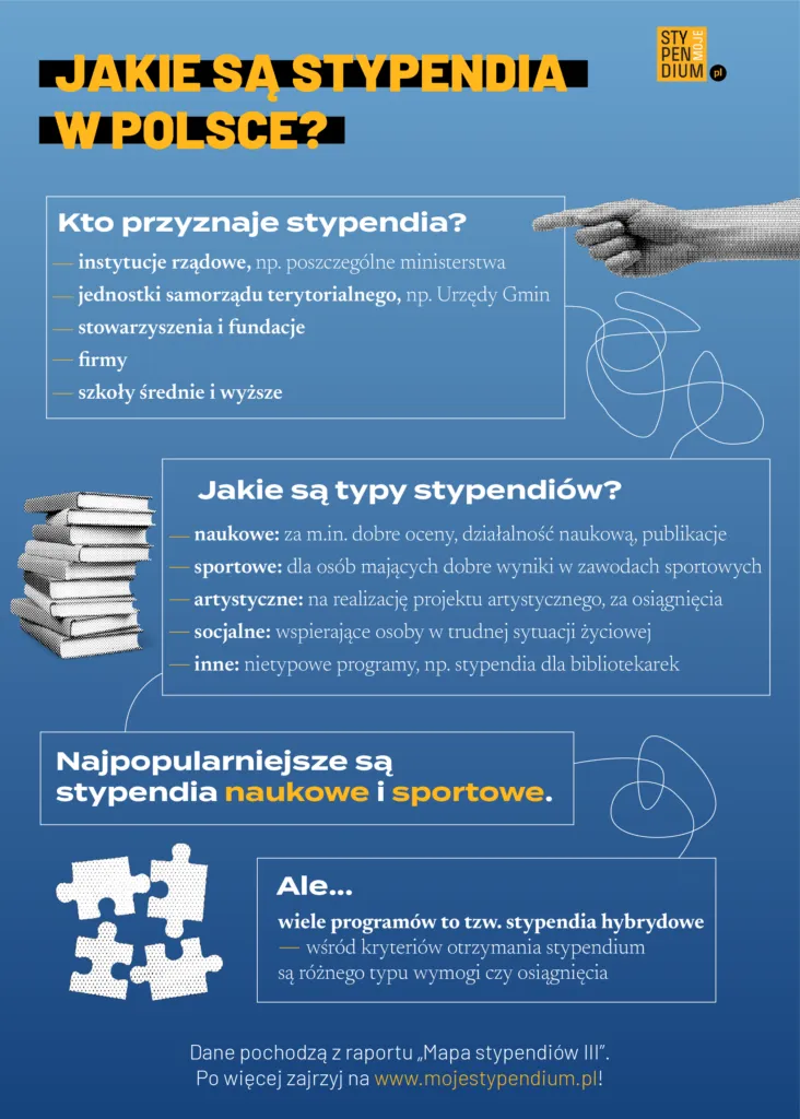 Zdjęcie Stypendium szkolne: Co można kupić? Pełna lista artykułów i wydatków