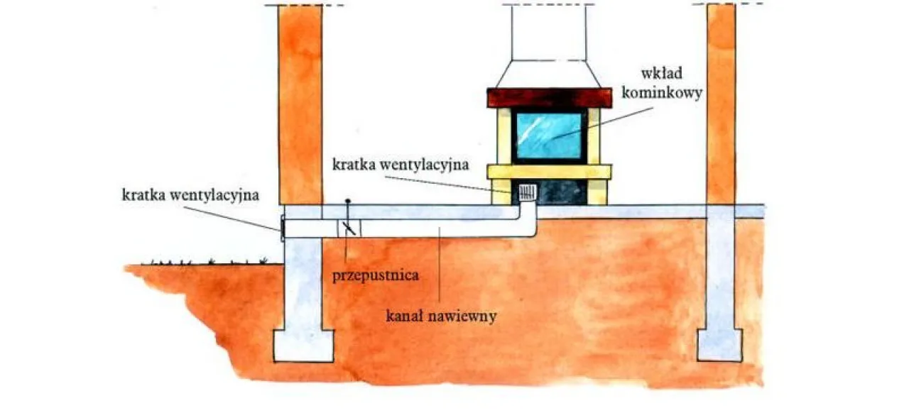Zdjęcie Na jakiej wysokości czerpnia powietrza do kominka zapewni bezpieczeństwo?