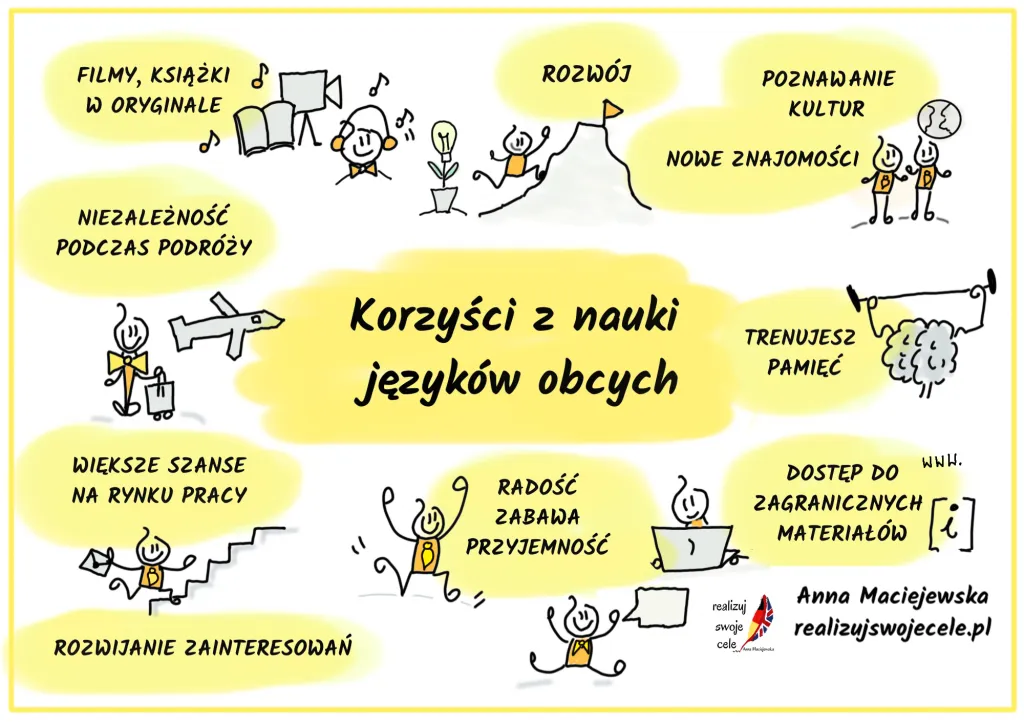 Zdjęcie Jak zaplanować naukę języka skutecznie: 8 kroków do szybkich efektów