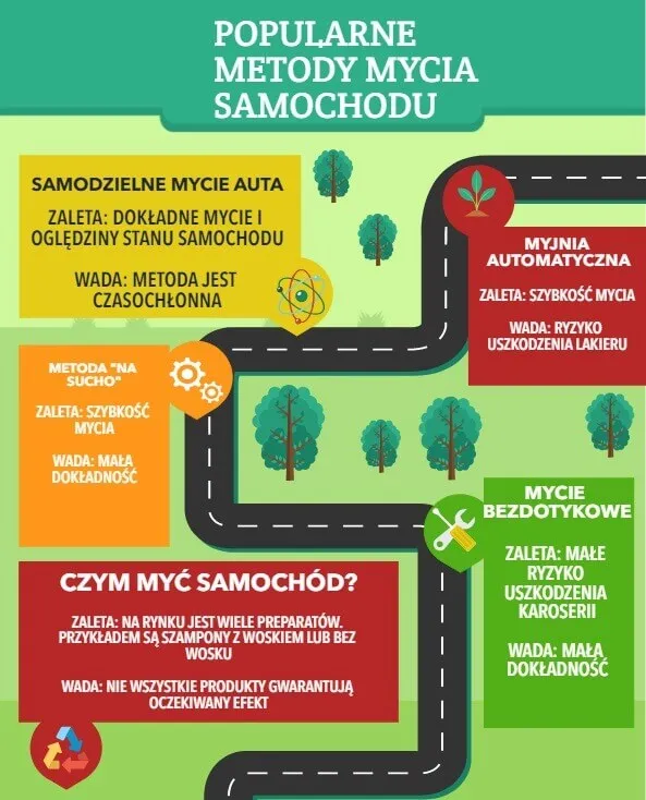 Zdjęcie Jak obsługiwać myjnie samoobsługową, aby uniknąć uszkodzeń lakieru
