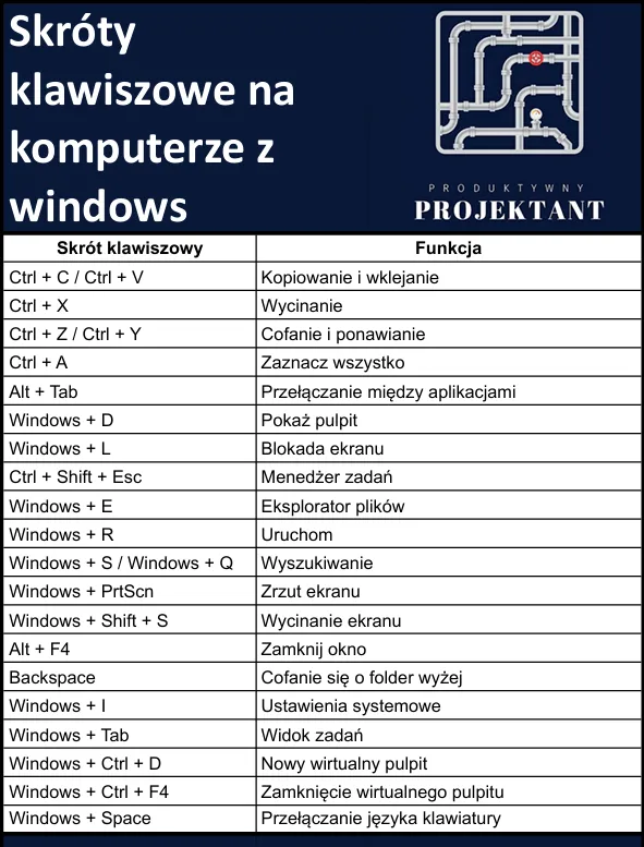 Zdjęcie Jak zmienić skróty klawiszowe w Windows 10 i usprawnić pracę