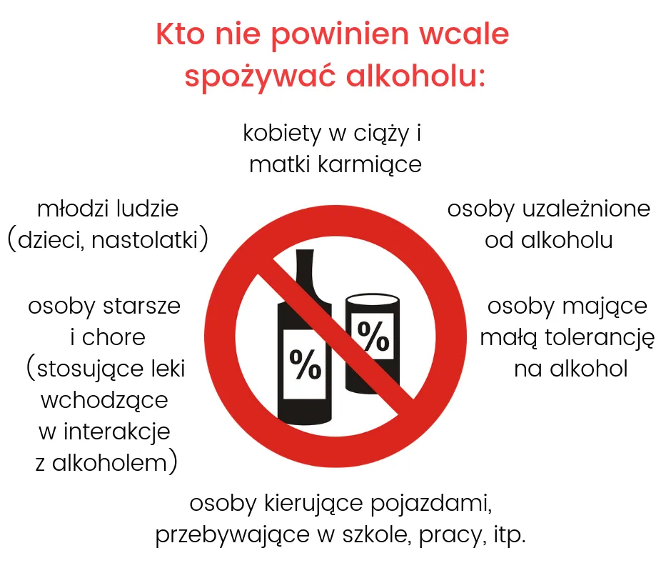 Zdjęcie Polvertic a alkohol: Co musisz wiedzieć przed spożyciem