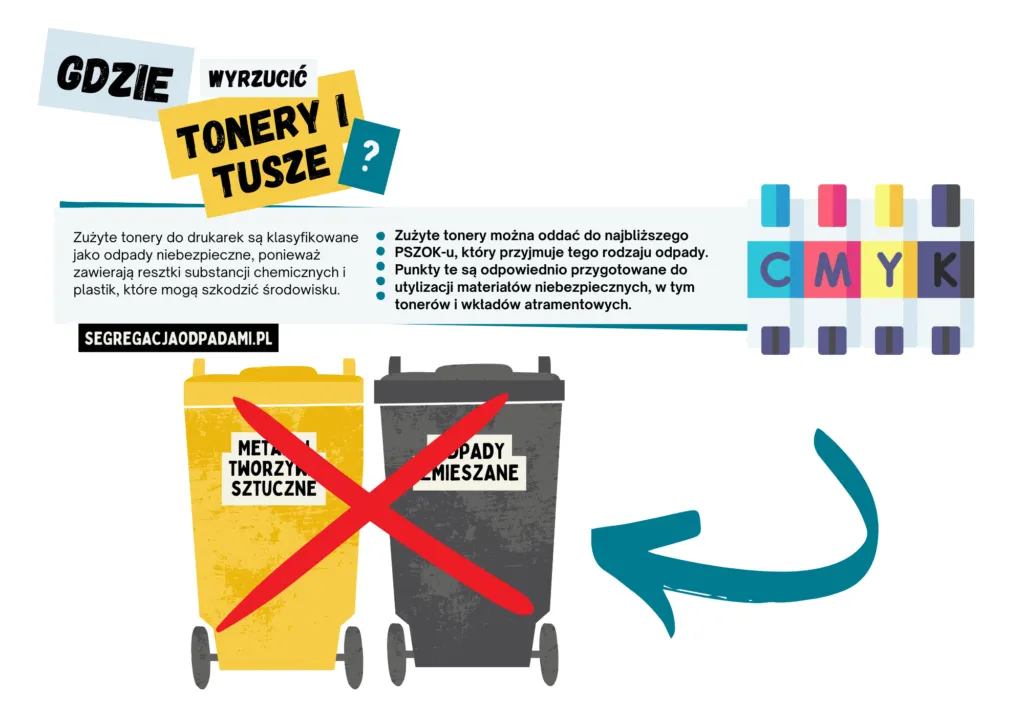 Zdjęcie Gdzie wyrzucić toner, by uniknąć kłopotów i zatruwania środowiska