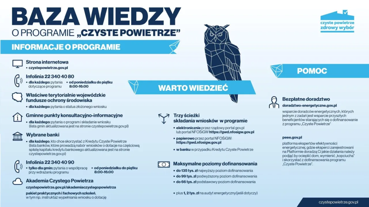 Zdjęcie Jak skutecznie złożyć wniosek na czyste powietrze gov pl?