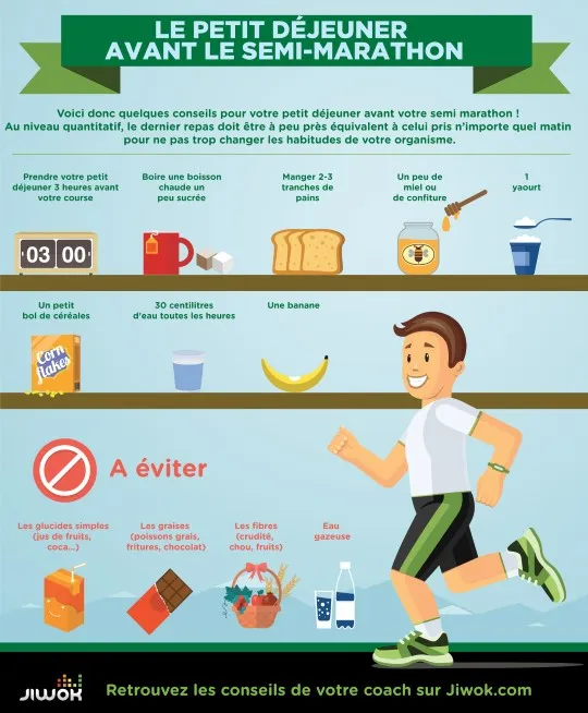 Zdjęcie Que manger avant un semi marathon le matin pour une performance optimale