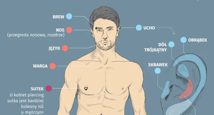 Zdjęcie Gdzie najmniej boli kolczyk w uchu? Oto najłatwiejsze miejsce do przekłucia