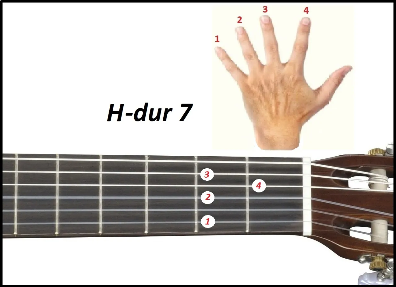 Zdjęcie Jak zagrać H na gitarze: proste sposoby na łatwe akordy